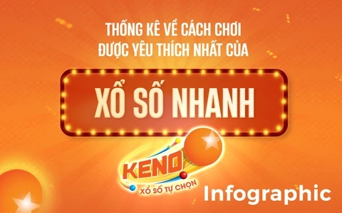 Xổ Số Nhanh – Kết Quả Xổ Số Trực Tuyến Chính Xác Từng Giây 5 xổ số nhanh ok9